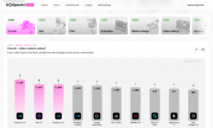 OpenArt Introduces OpenArt Arena, a New AI Model Benchmark Tailor-Made for and by Creatives