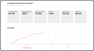 Sound.me lets advertisers run creator campaigns via ChatGPT and Claude